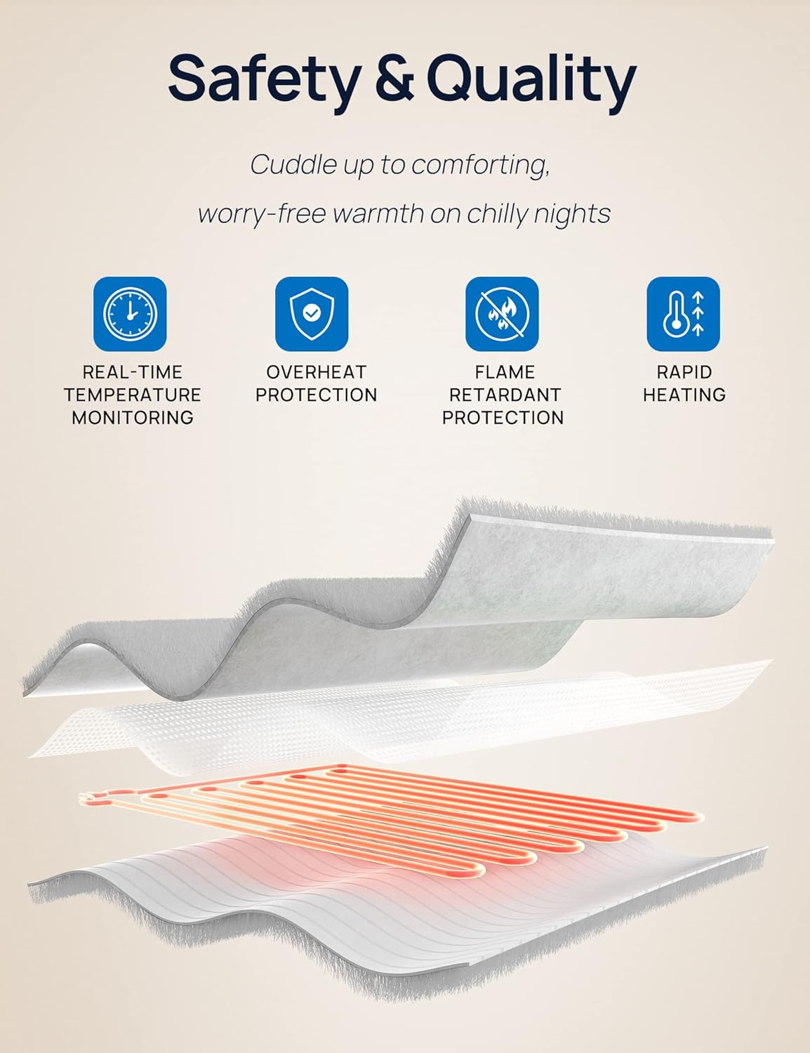 Westinghouse Electric Snuggle Throw Blankets with Foot Pocket, Wearable Heated Blanket with Sleeves, 6 Heating Levels & 2 to 10 Hours Heating Time Settings, 50 * 70"+18", Grey